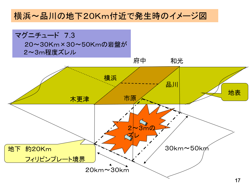 東京湾北部地震発生のイメージ